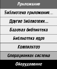  (Correctness)