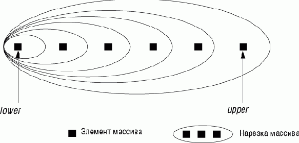 Сделаем циклы корректными