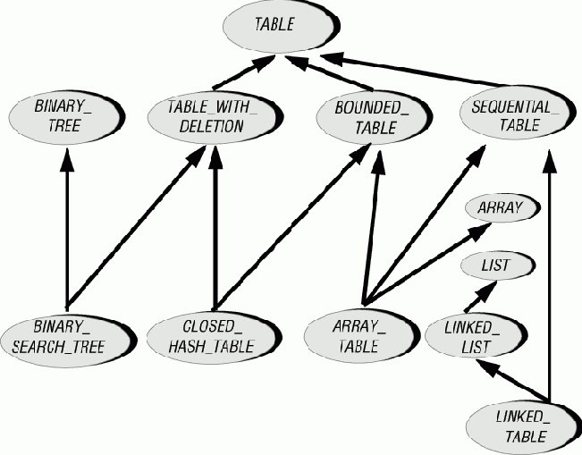 Взгляд на класс как на модуль