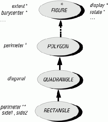 Согласованность типов